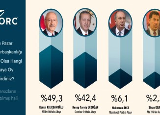 ژ بەر چەندین ئەگەران ئەردۆغان نابیتە سەرۆک کۆمارێ تورکیا